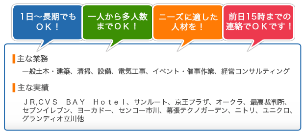 1日~長期でもOK!一人から多人数までOK!ニーズに適した人材を!前日15時までの連絡でOKです!